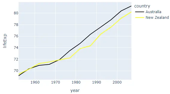 changing color of lines in line chart