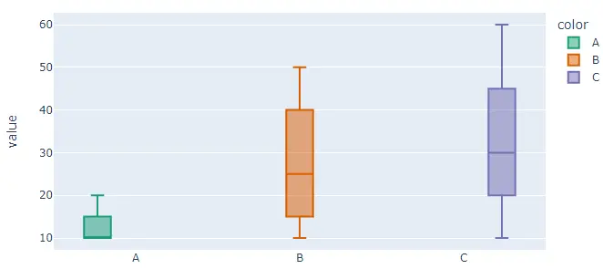 Ändern der Farbreihenfolge des Boxplots