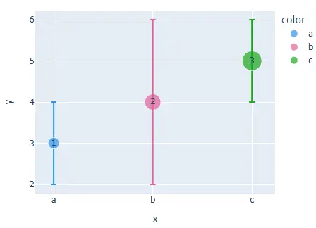 Ändern der Farbreihenfolge des Blasendiagramms