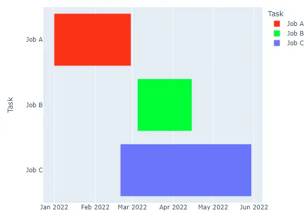 changing color sequence of gantt chart