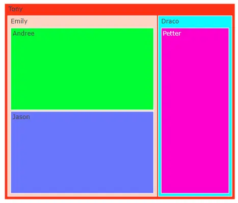 modification de la séquence de couleurs du treemap
