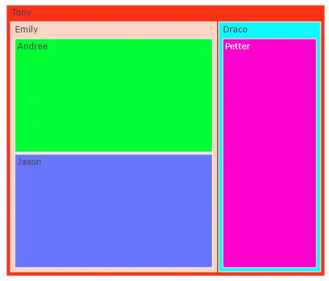 changing color sequence of treemap