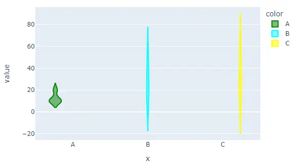 changing color sequence of violin plot