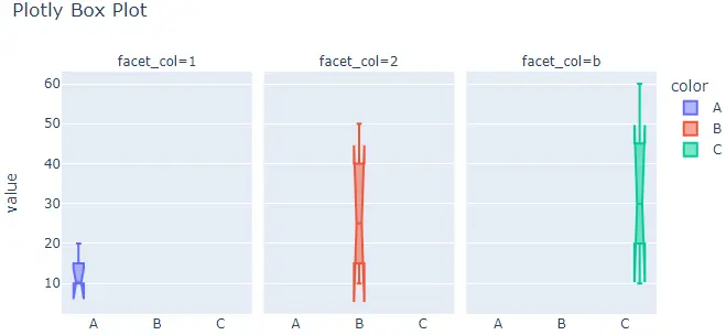 changing properties of box plot