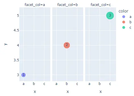 changing properties of bubble chart 1