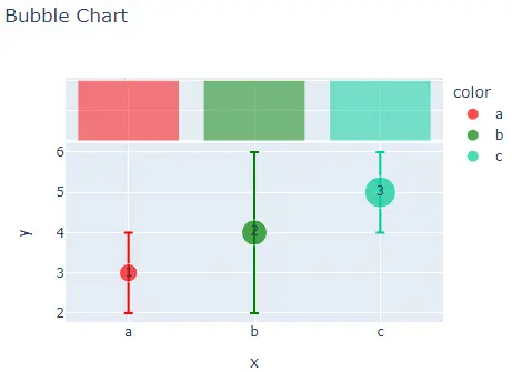 cambiar las propiedades del gráfico de burbujas 2