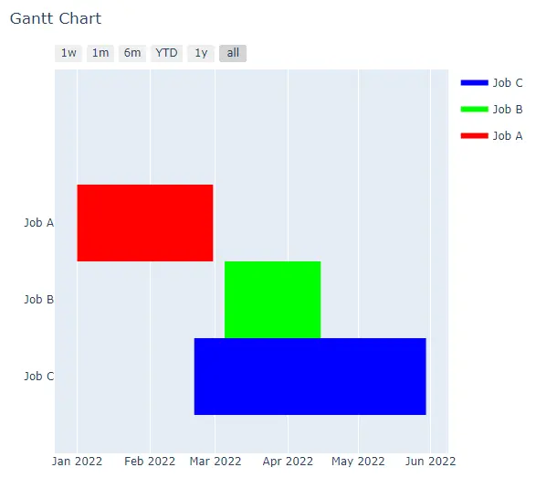 changing properties of gantt chart using create_gantt