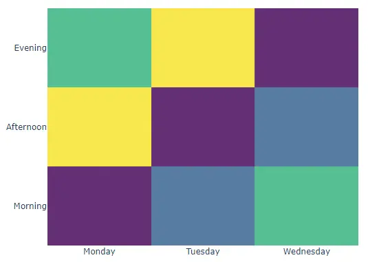 changing properties of heatmap using Heatmap