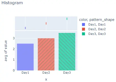 changing properties of histogram