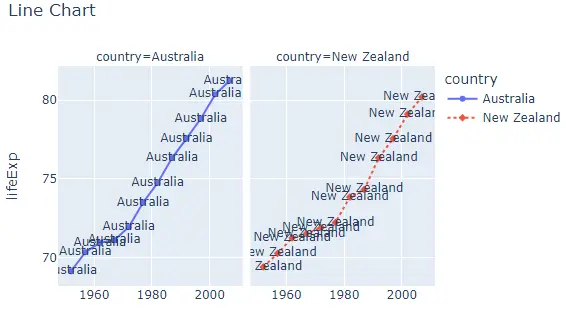 changing properties of line chart