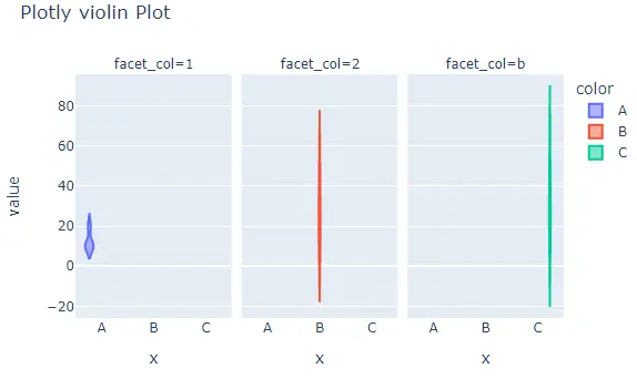 Changing properties of violin plot