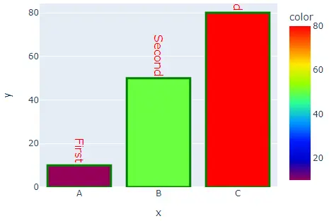 changing traces of bar plot