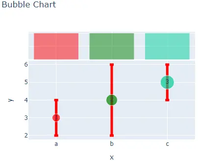 cambiando los rastros del gráfico de burbujas