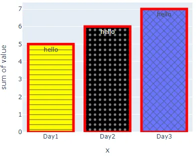 changing traces of histogram