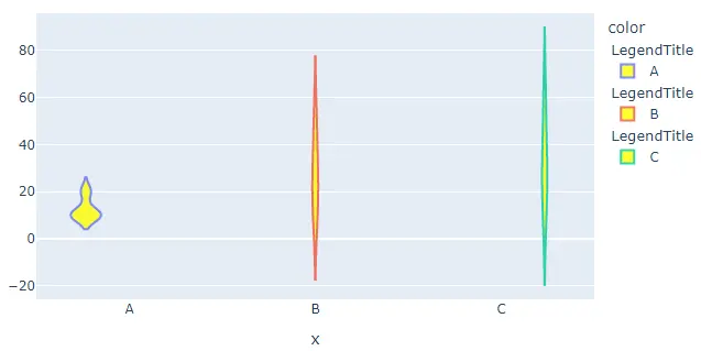 changing traces of violin plot