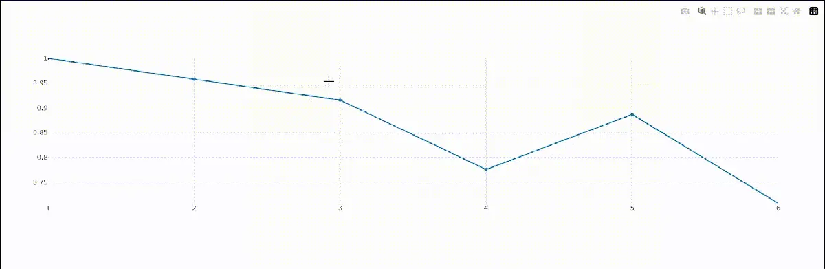 gráfico de guiones