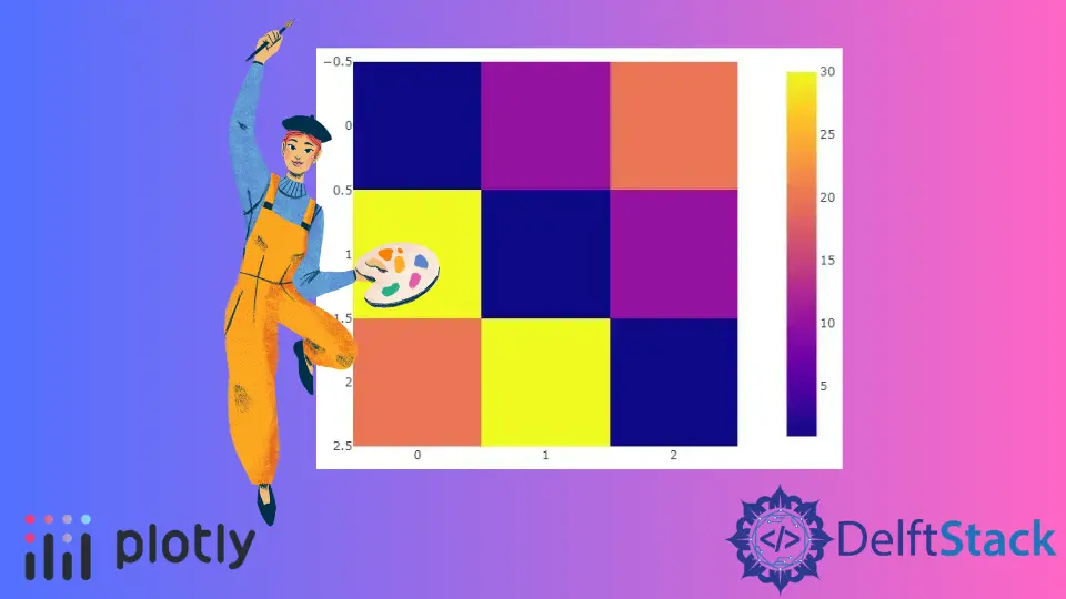 How to Plot Heatmap in Plotly