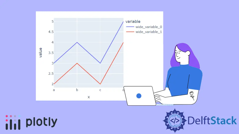 Plotly Liniendiagramm