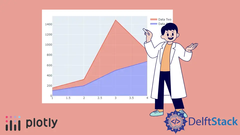 Diagramme des zones empilées de Plotly