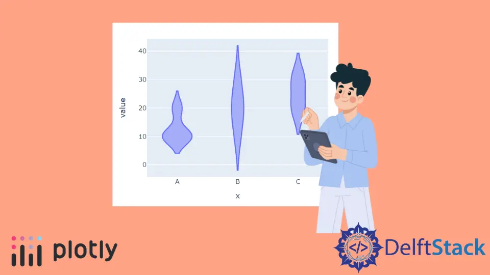 plotly 小提琴圖