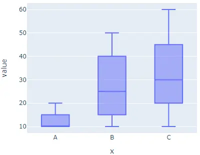 Plotly 箱型圖