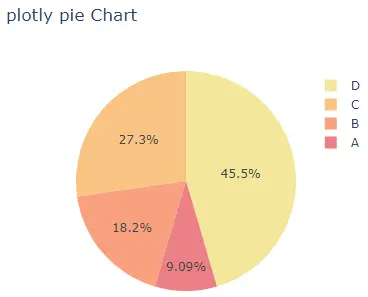 plotly pie chart color sequence