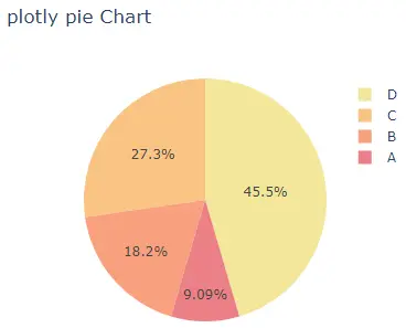 plotly 餅圖顏色序列