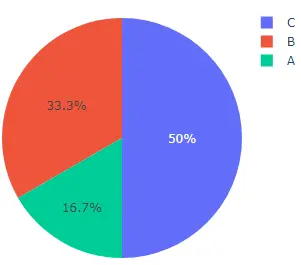 plotly pie chart