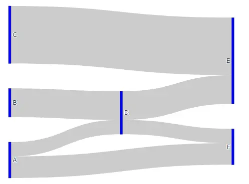 Plotly サンキーダイアグラム