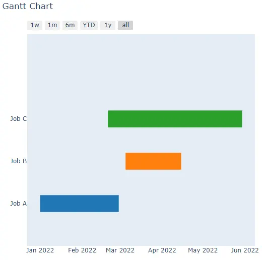 simple gantt chart using create_gantt