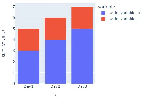 simple histogram plotly