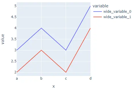 gráfico de líneas simple