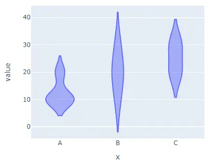 simple violin plot