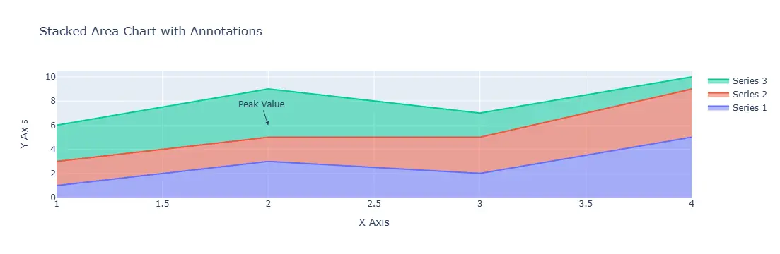 Plotly Stacked Area Chart with Custom Colors