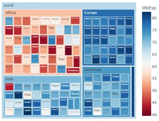 treemap del dataframe