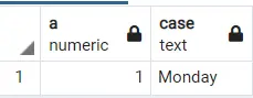 在 PostgreSQL 中使用 CASE 定义 TIMESTAMPS 的天数划分
