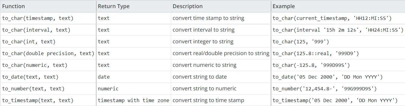 Data Type Table