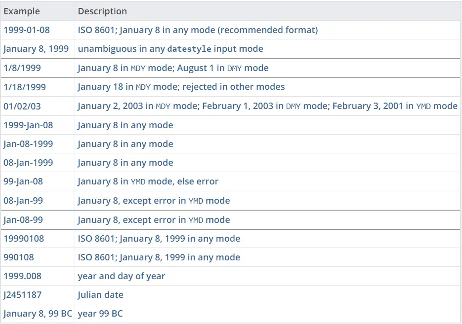 Datetime Table