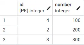 cláusula distinta en postgresql - salida cinco