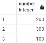 cláusula distinta en postgresql - salida dos