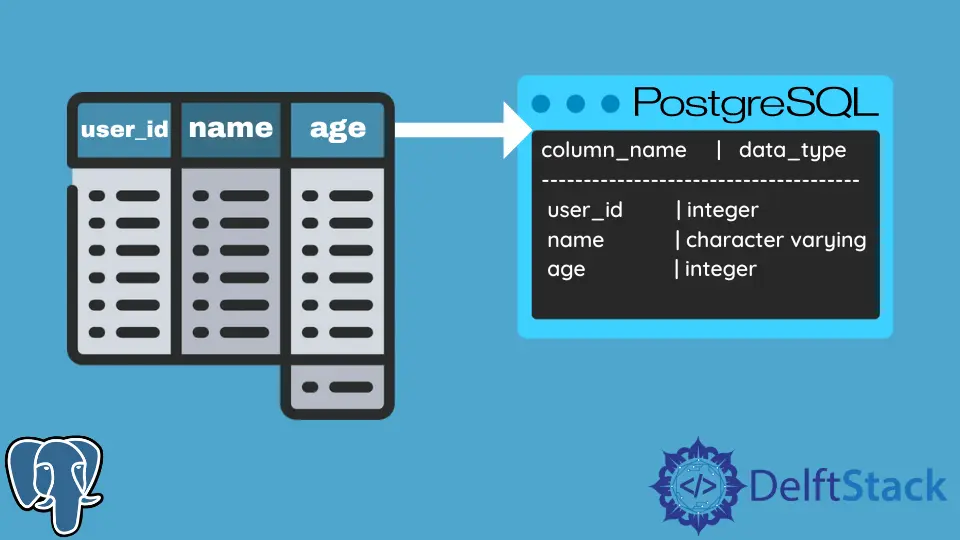 Obtener nombres de columnas en PostgreSQL