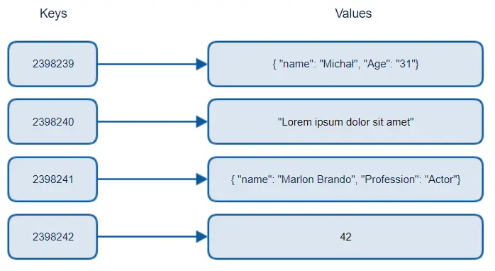 Key Value Data Store Image