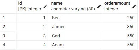 order by clause in postgresql - create table