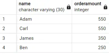 ordenar por cláusula en postgresql: ordenar por precio y nombre de cliente en orden ascendente y descendente