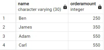order by clause in postgresql - sort by price and customer name in ascending order