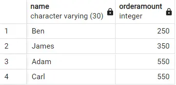 postgresql の order by 句 - 価格と顧客名の昇順で並べ替え