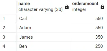 order by clause in postgresql - sort by price and customer name in descending order