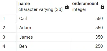 ordenar por cláusula en postgresql: ordenar por precio y nombre de cliente en orden descendente