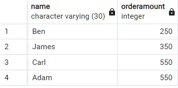 postgresql の order by 句 - 価格の昇順でソート