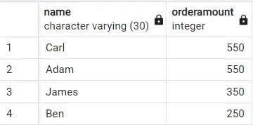 postgresql の order by 句 - 価格の降順でソート